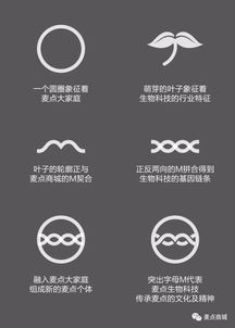 麥點生物科技官方logo發布