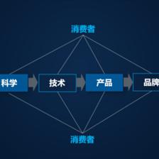 盤后回顧 | 多支生物科技股走高，華熙生物等公司漲幅逾11%