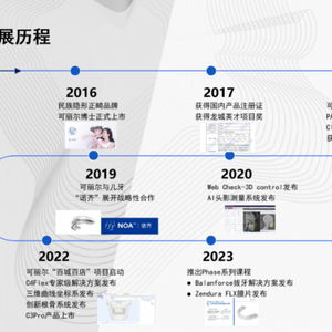 可麗爾博士 以科技重塑微笑，用專業守護健康——全面解析民族正畸品牌的全周期解決方案