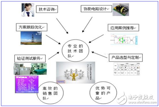 君耀電子 深耕汽車電子領域，前瞻布局物聯網，打造基準/監控/保護電路技術新標桿
